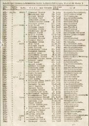 Une copie de la liste de Schindler retrouvée en Australie !